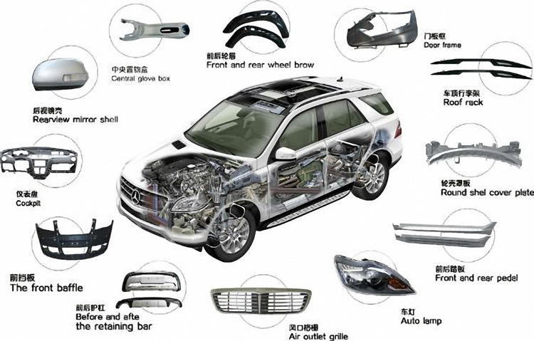 Автомобильная пластика